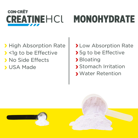 CON-CRĒT® Creatine HCl Powder - Flavored
