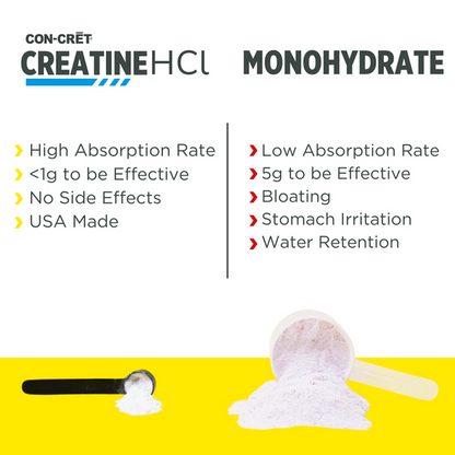 CON-CRĒT® Creatine HCl Powder - Flavored